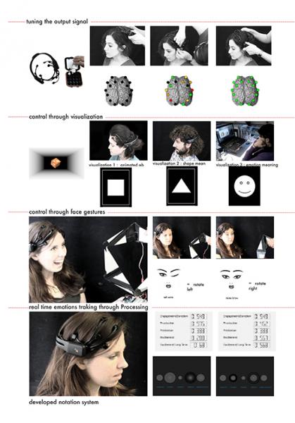 Research on neural interface - visualisation and face gesture